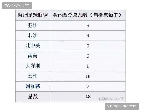 2026世界杯小组第三能晋级吗